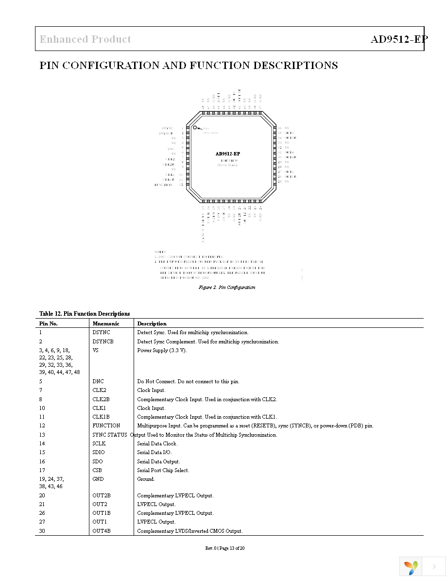 AD9512UCPZ-EP Page 13