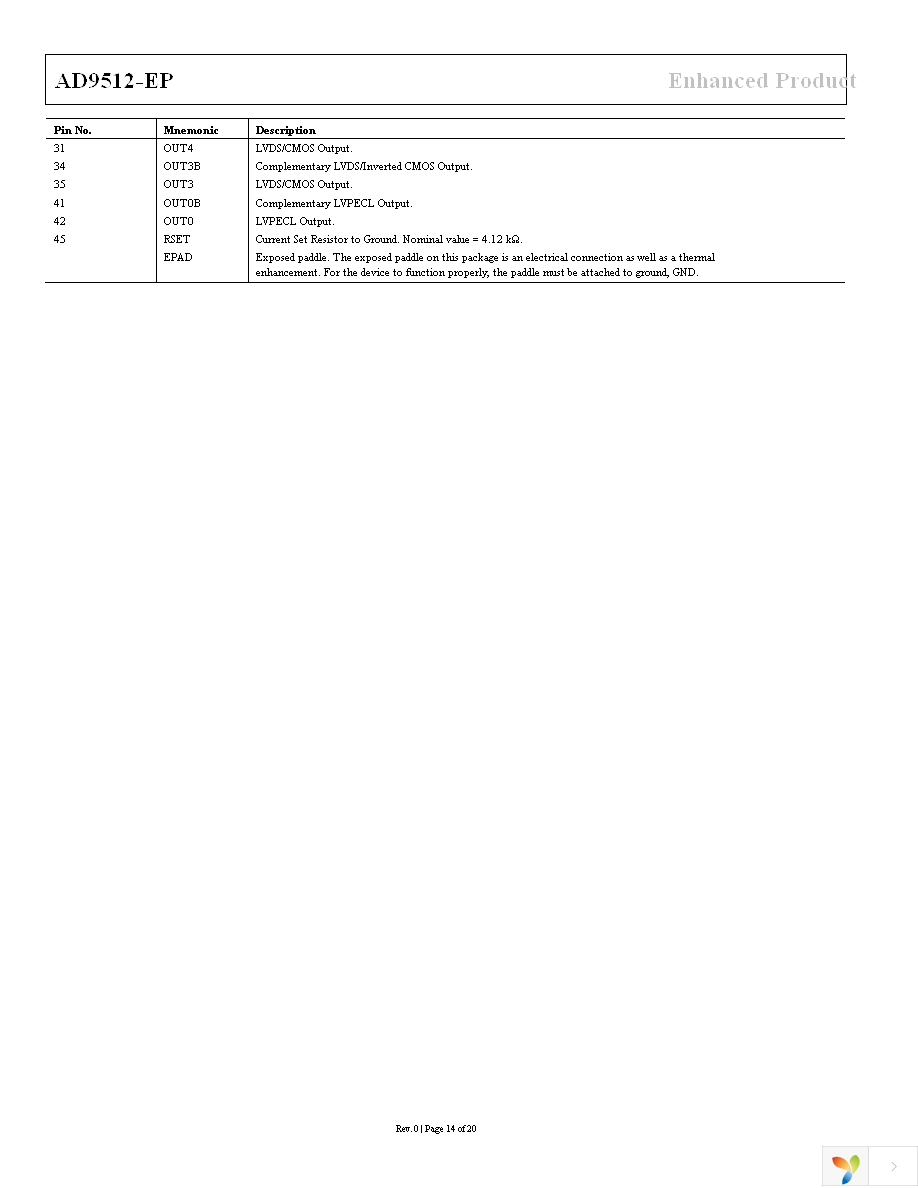 AD9512UCPZ-EP Page 14