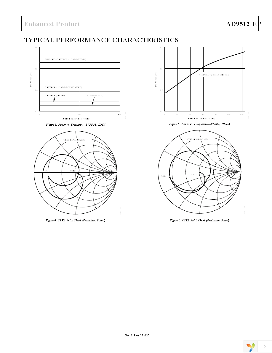 AD9512UCPZ-EP Page 15