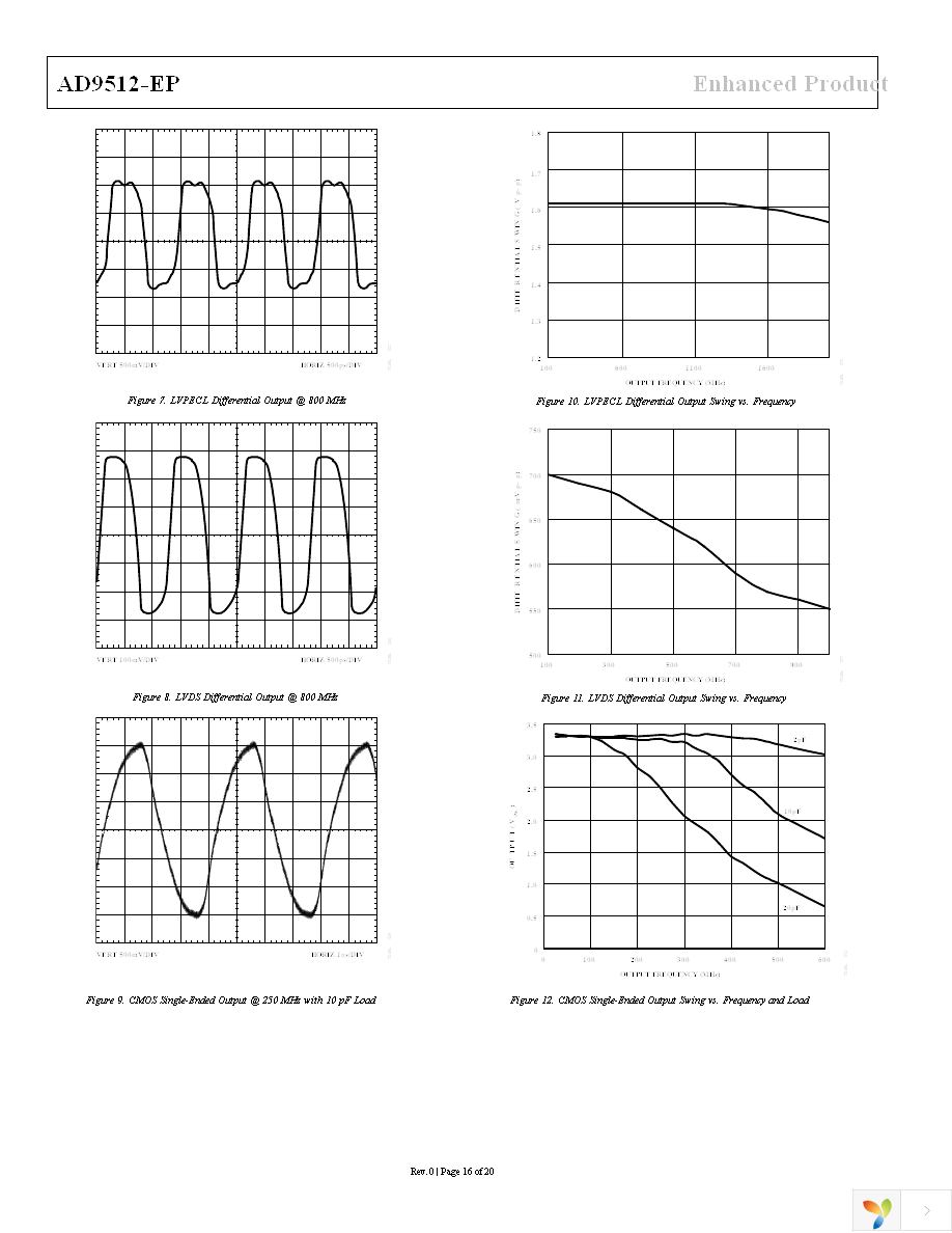 AD9512UCPZ-EP Page 16