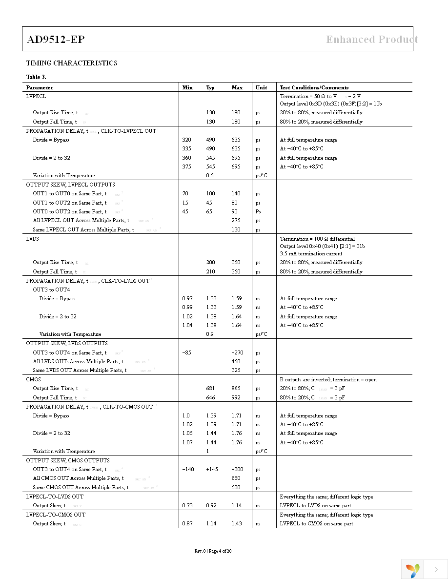 AD9512UCPZ-EP Page 4