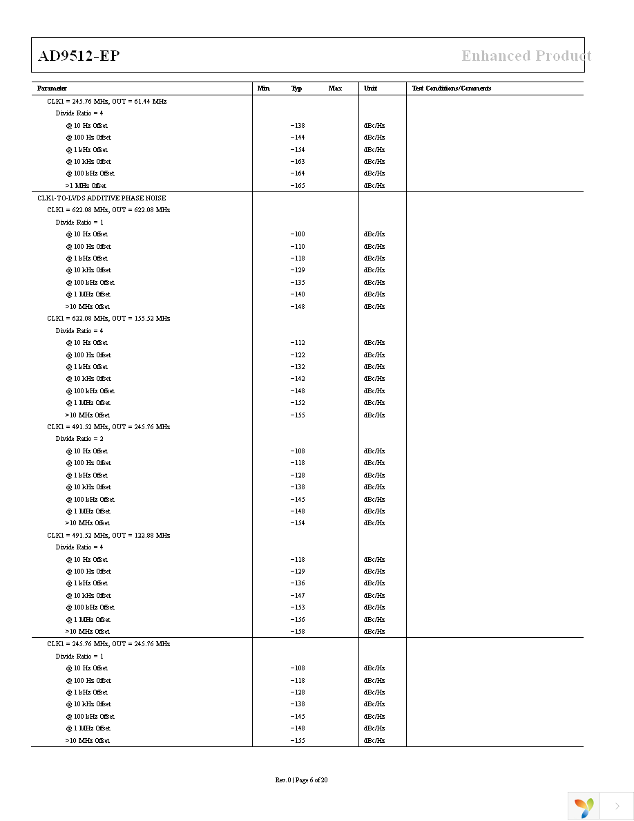 AD9512UCPZ-EP Page 6