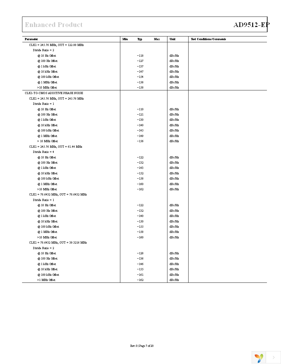 AD9512UCPZ-EP Page 7