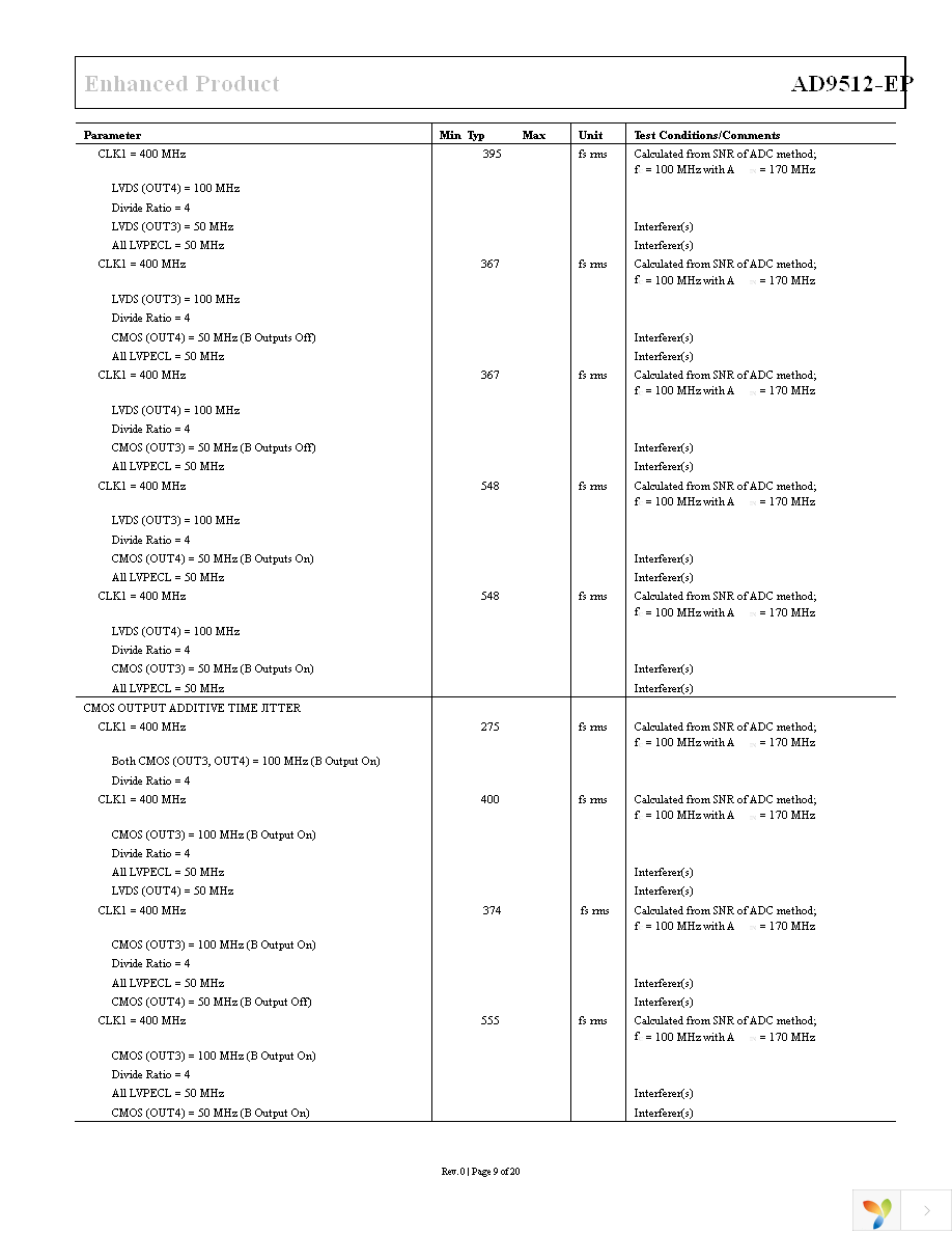 AD9512UCPZ-EP Page 9