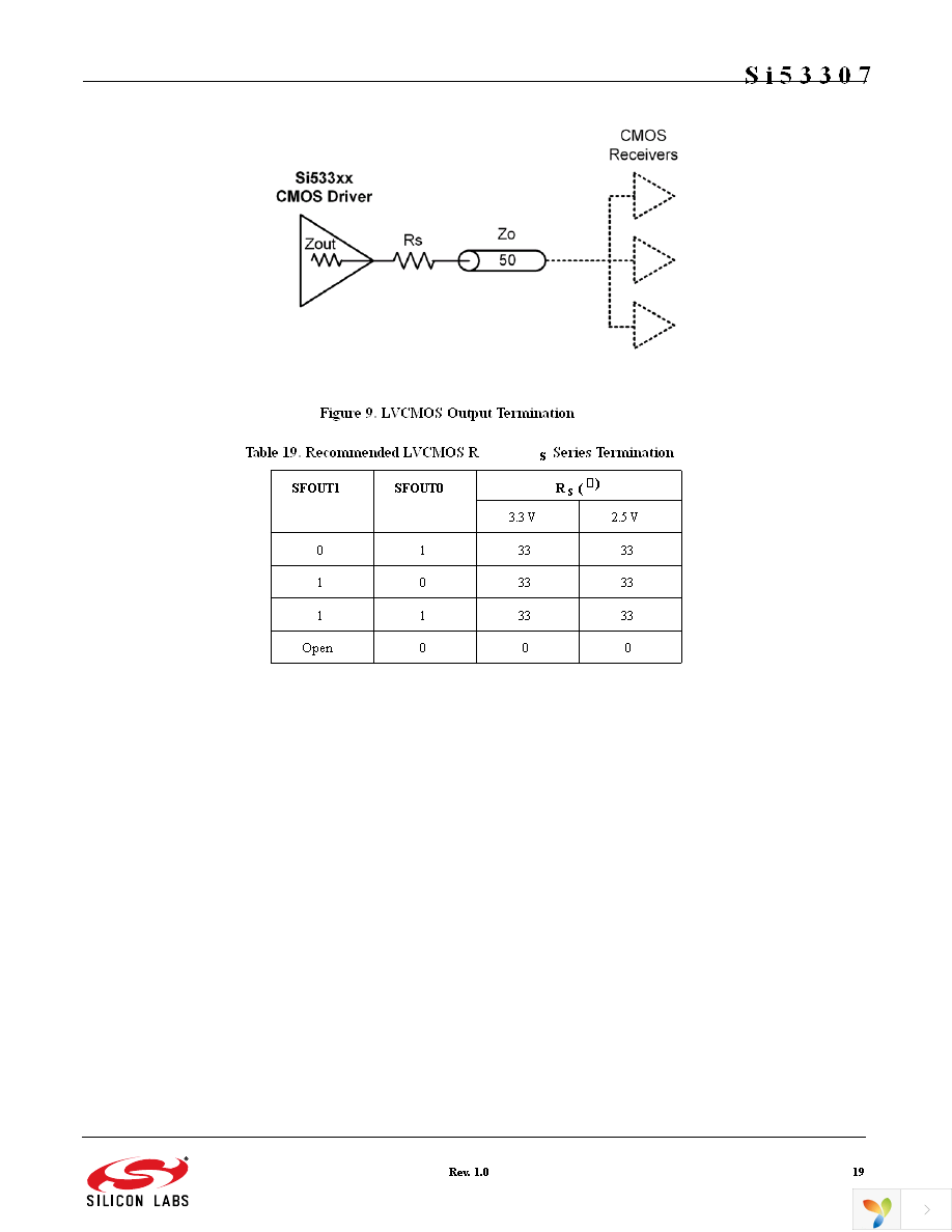 SI53307-B-GM Page 19