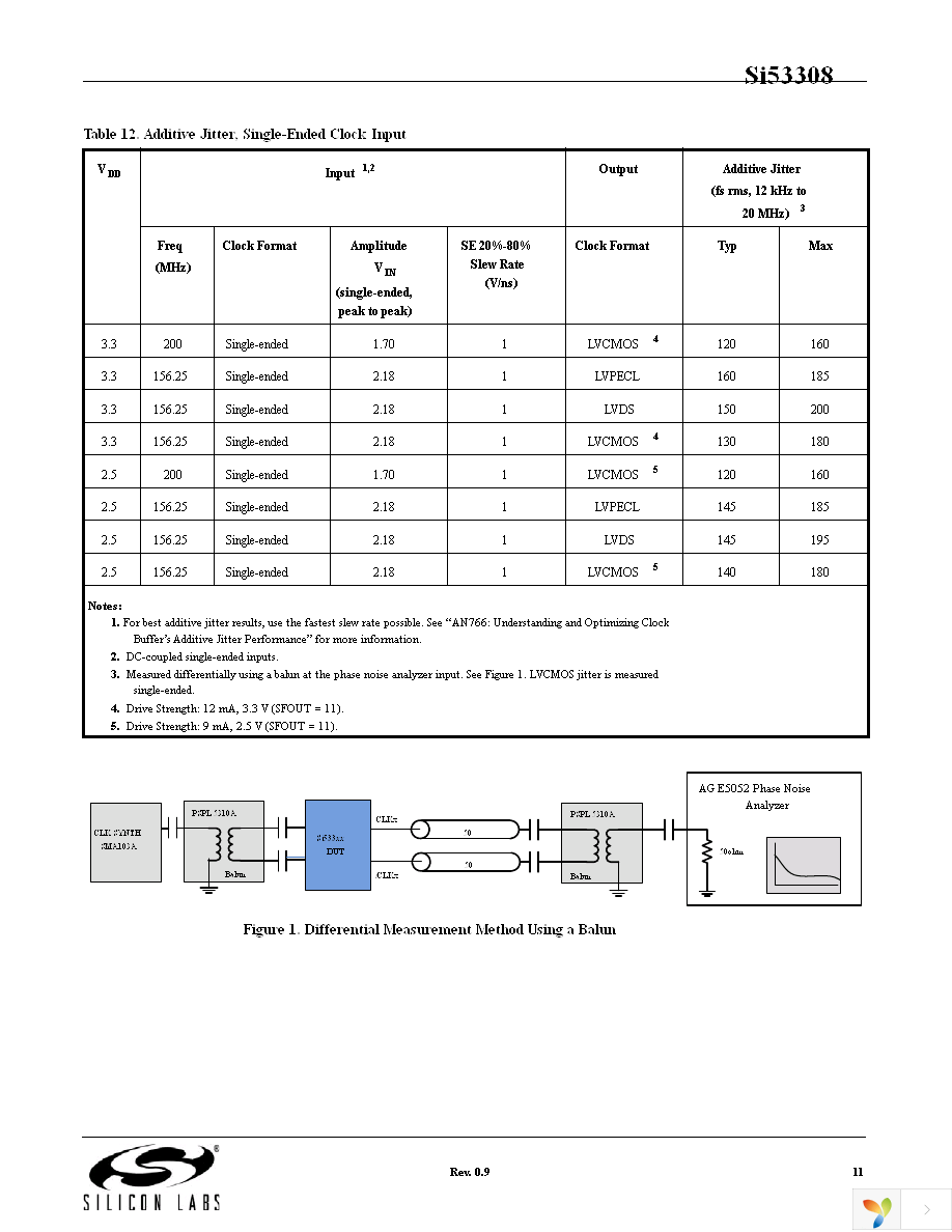 SI53308-B-GM Page 11