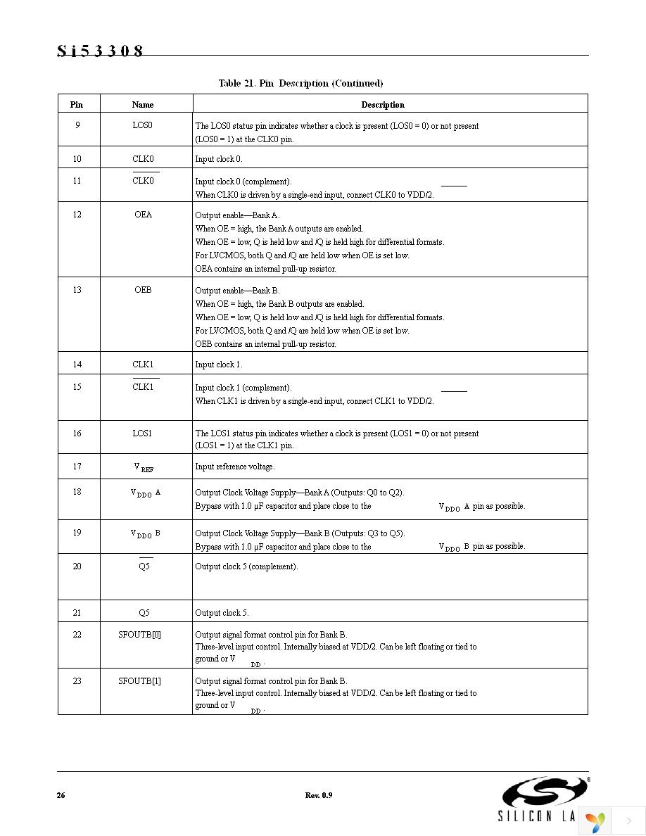 SI53308-B-GM Page 26