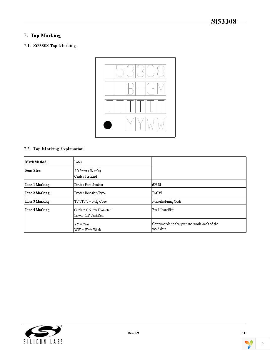 SI53308-B-GM Page 31