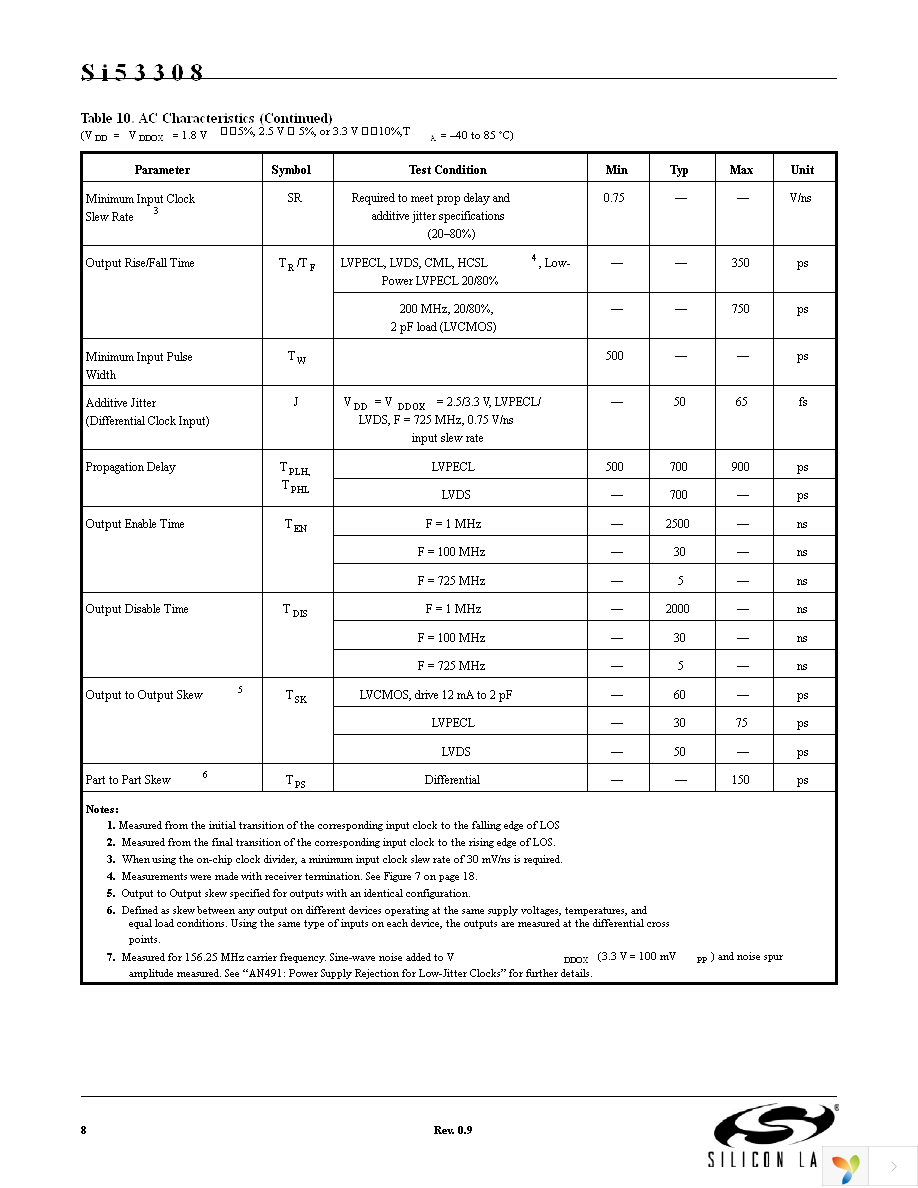 SI53308-B-GM Page 8