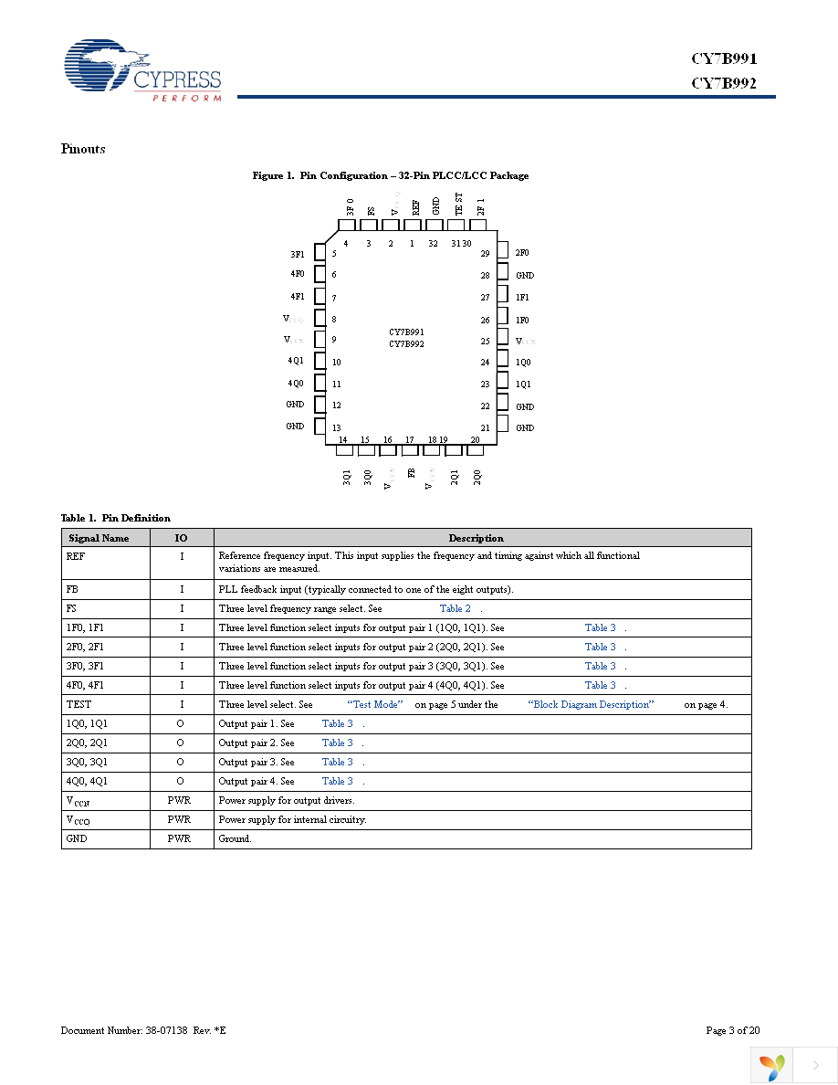 CY7B992-5JXI Page 3