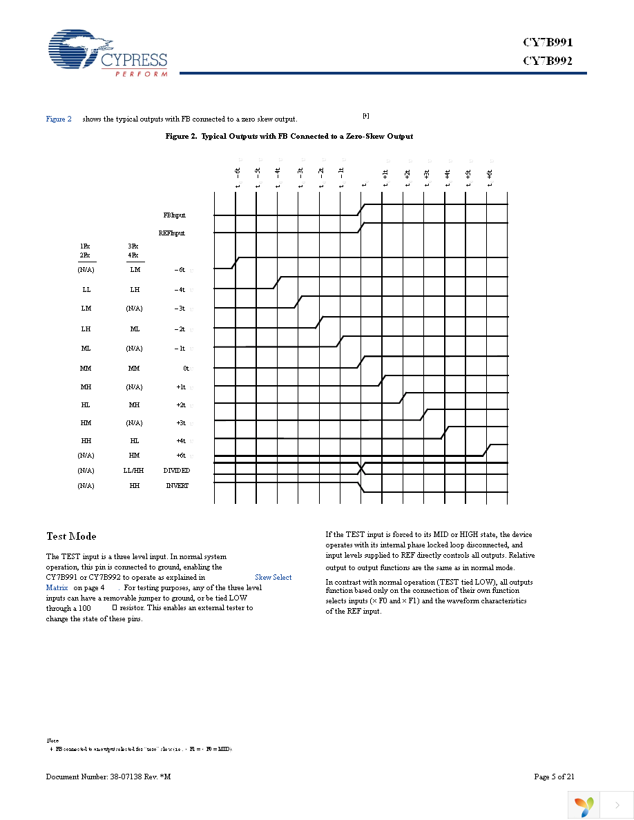 CY7B991-2JXC Page 5