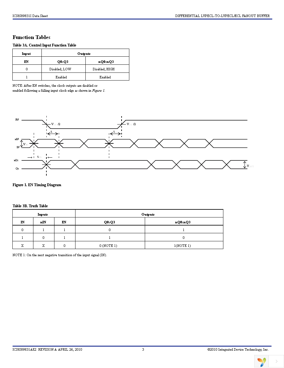 8S89831AKILF Page 3