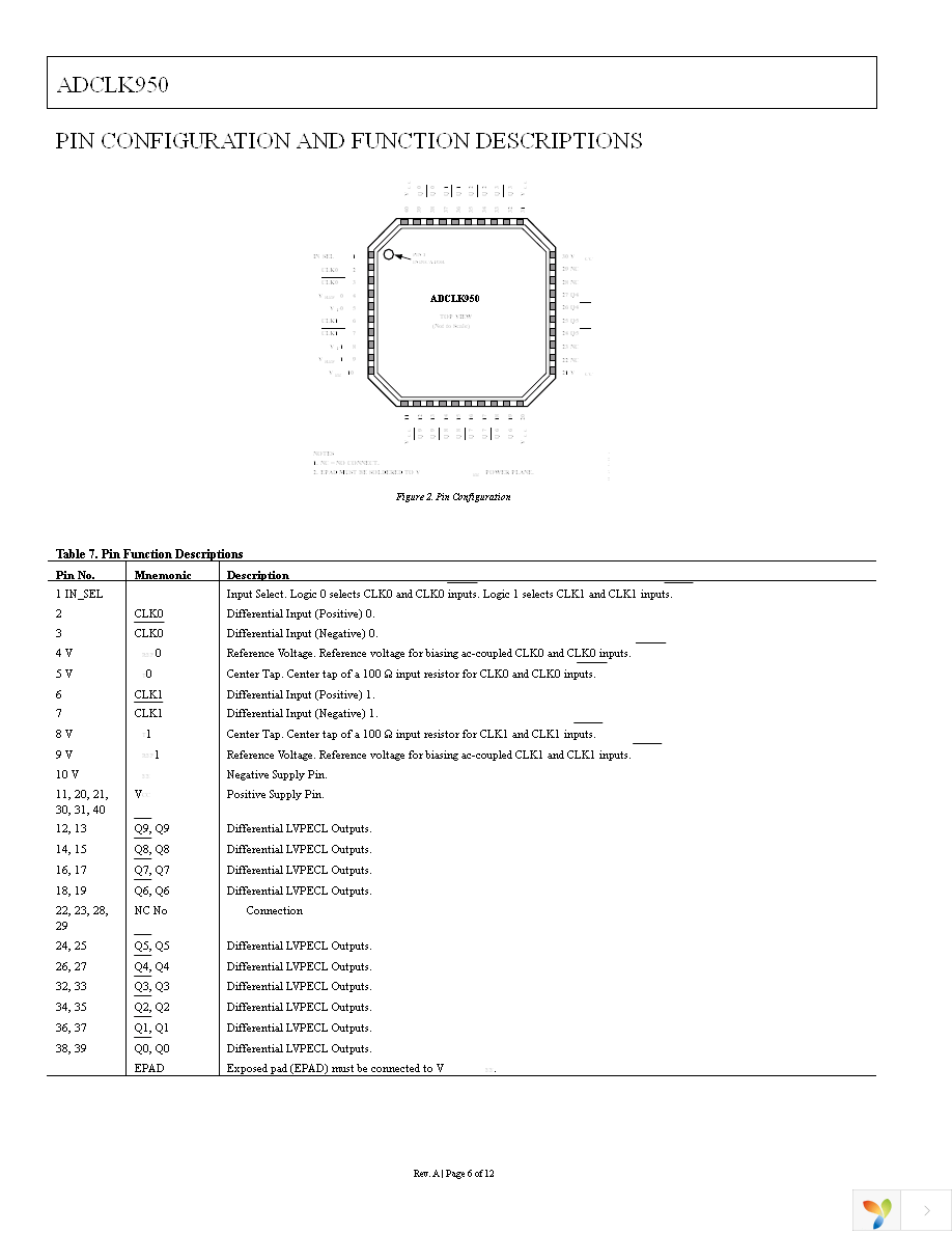 ADCLK950BCPZ Page 6