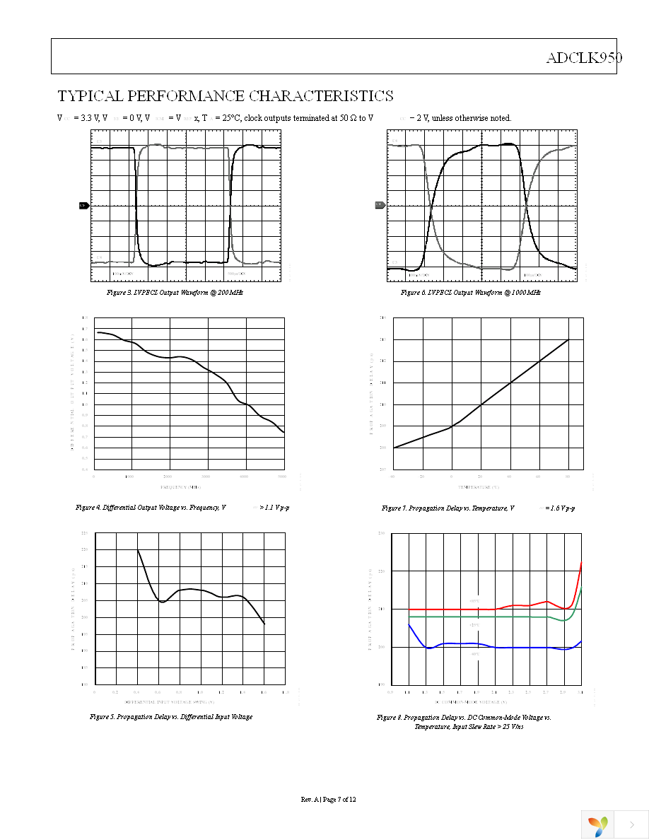 ADCLK950BCPZ Page 7