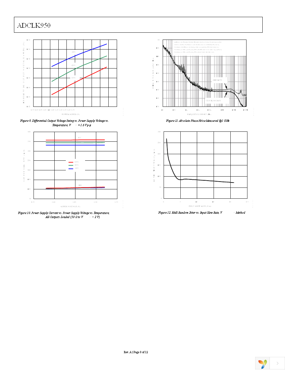 ADCLK950BCPZ Page 8