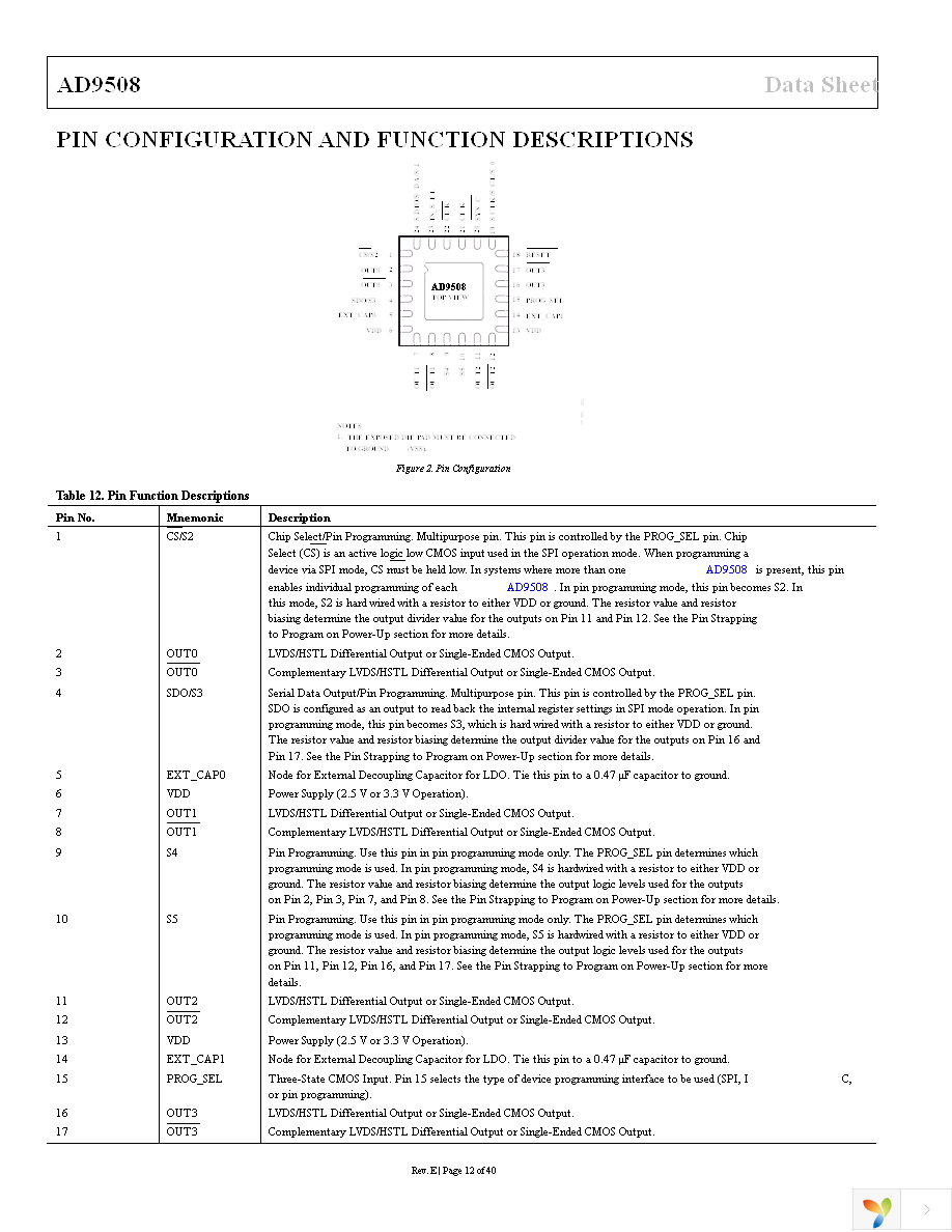 AD9508BCPZ Page 12