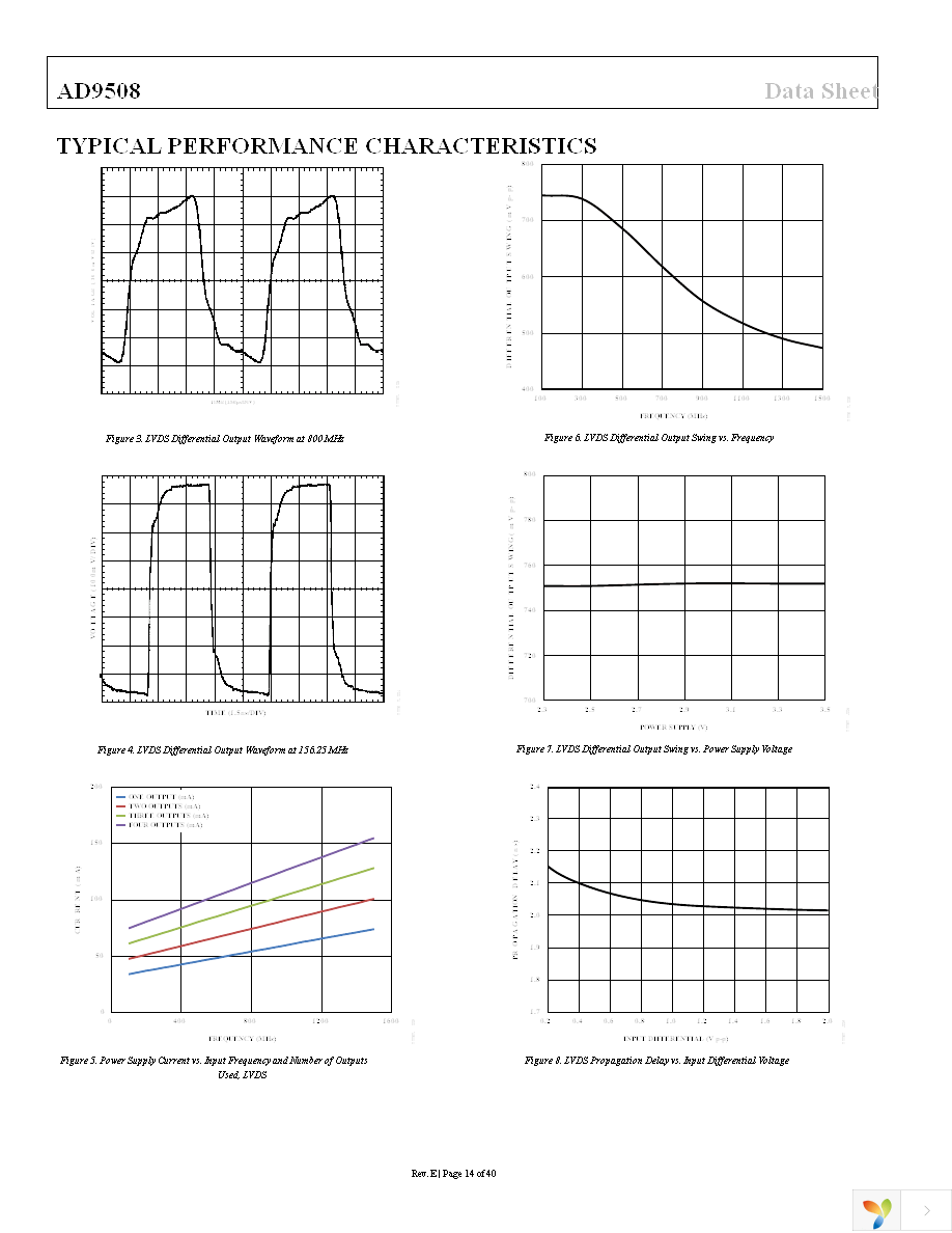 AD9508BCPZ Page 14