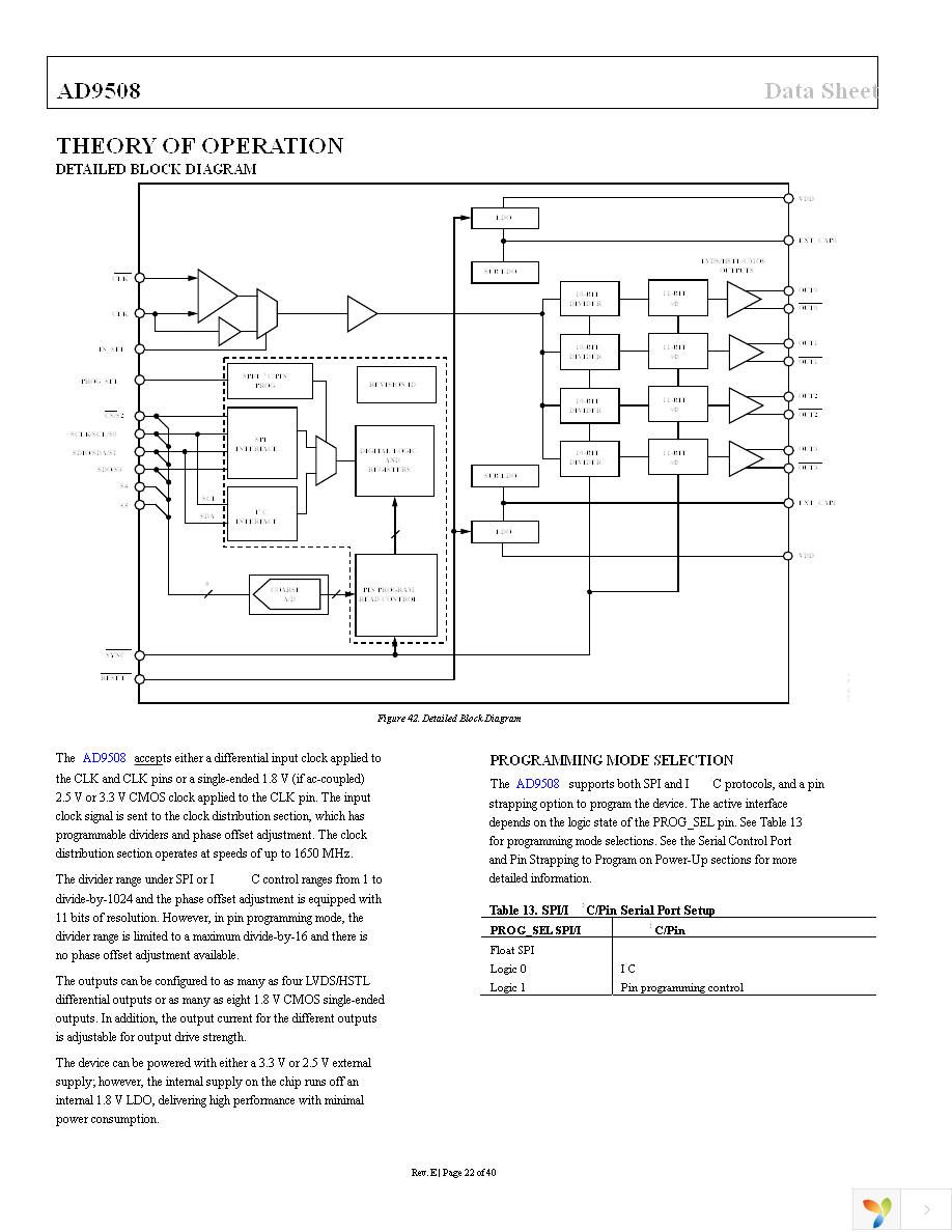 AD9508BCPZ Page 22