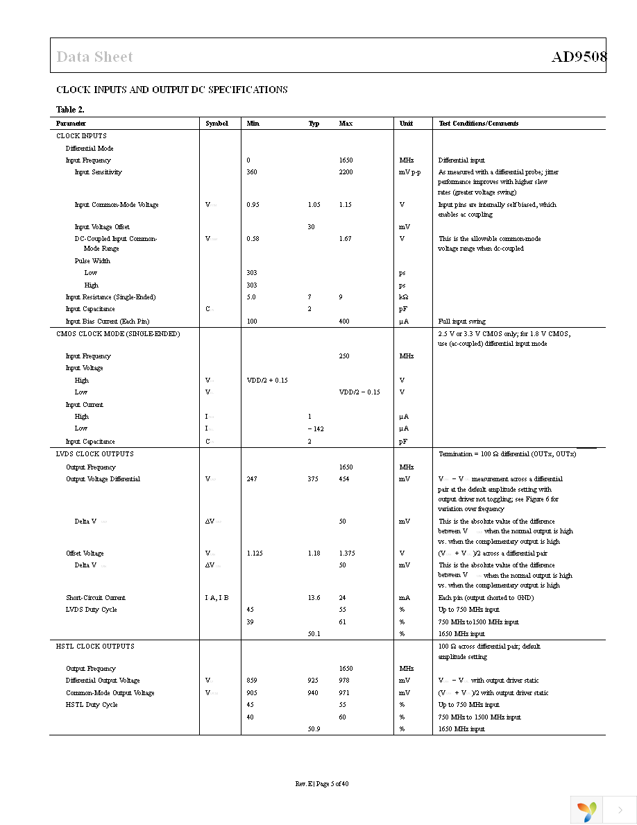 AD9508BCPZ Page 5