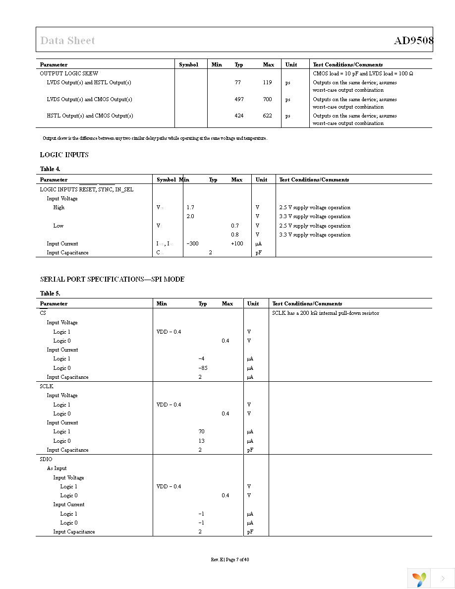 AD9508BCPZ Page 7