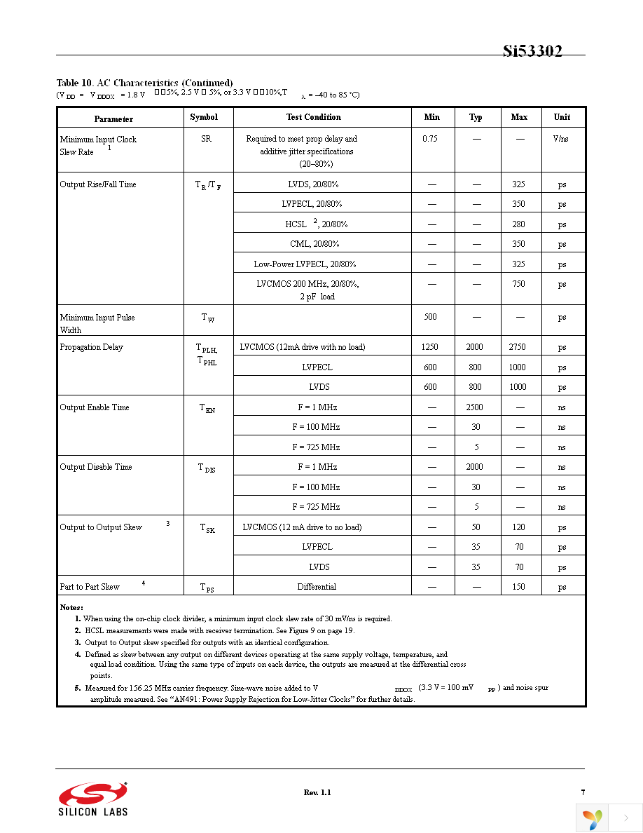 SI53302-B-GM Page 7