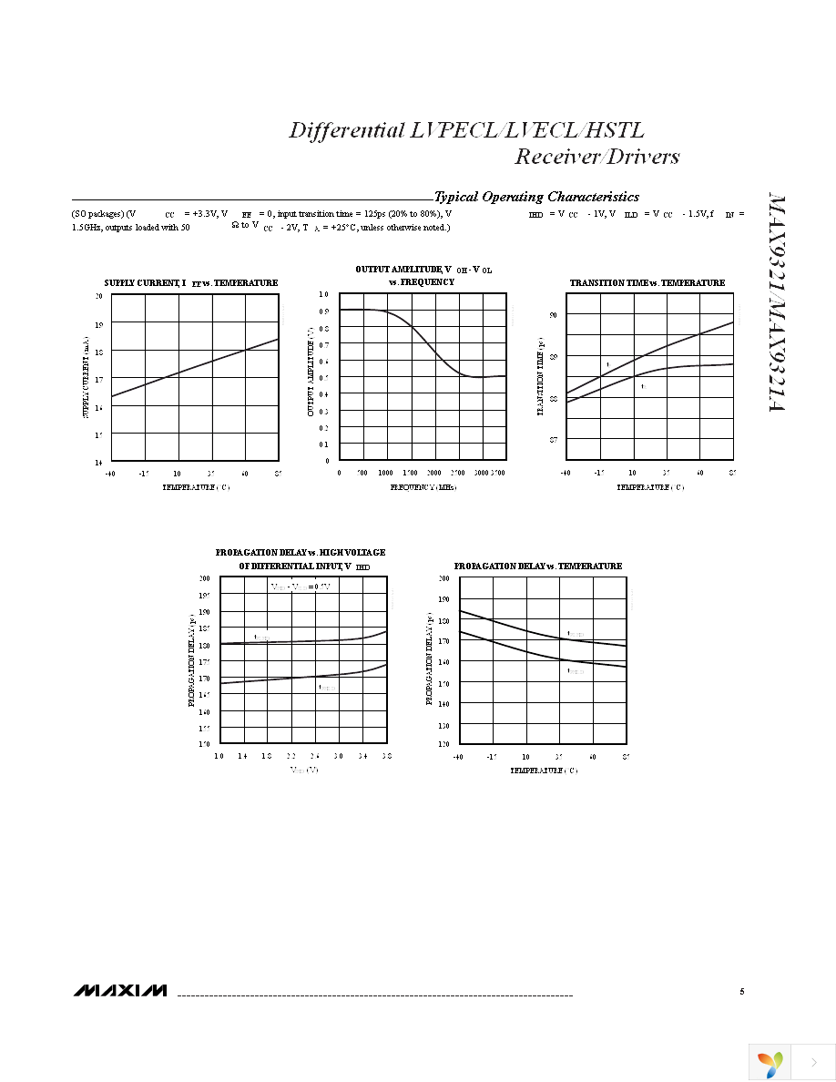 MAX9321EUA+ Page 5