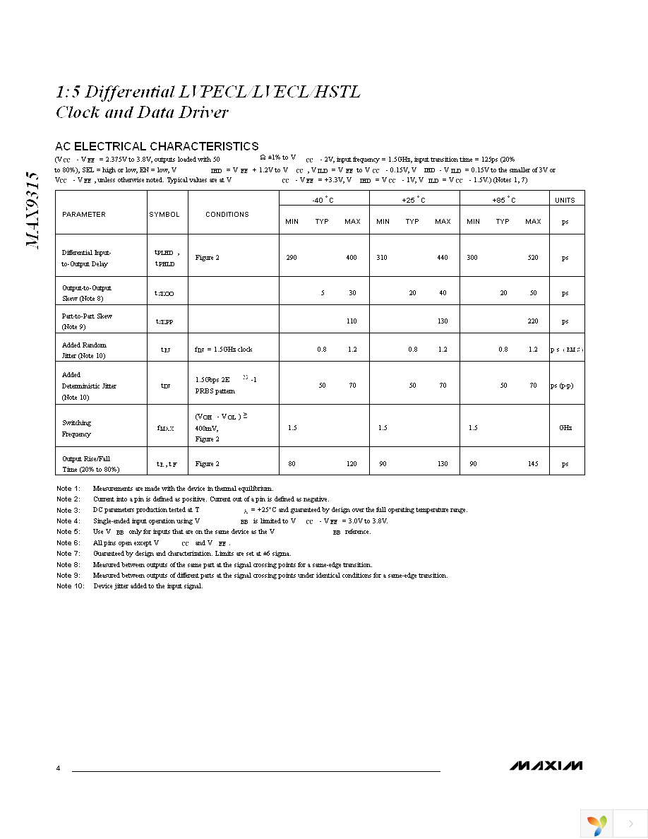 MAX9315EUP+T Page 4