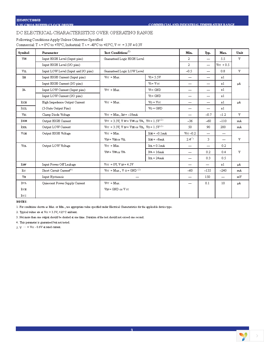 49FCT3805BQGI8 Page 3