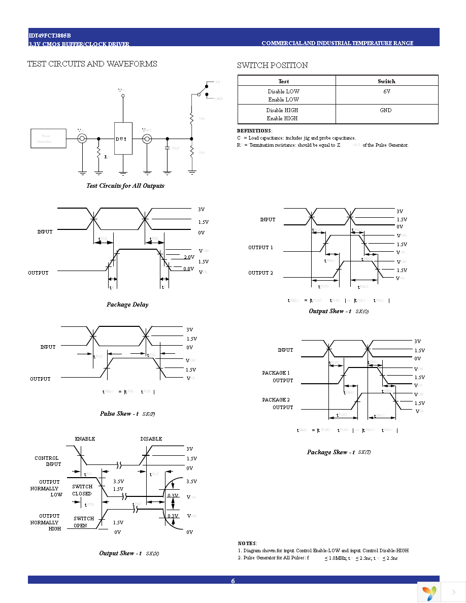 49FCT3805BQGI8 Page 6