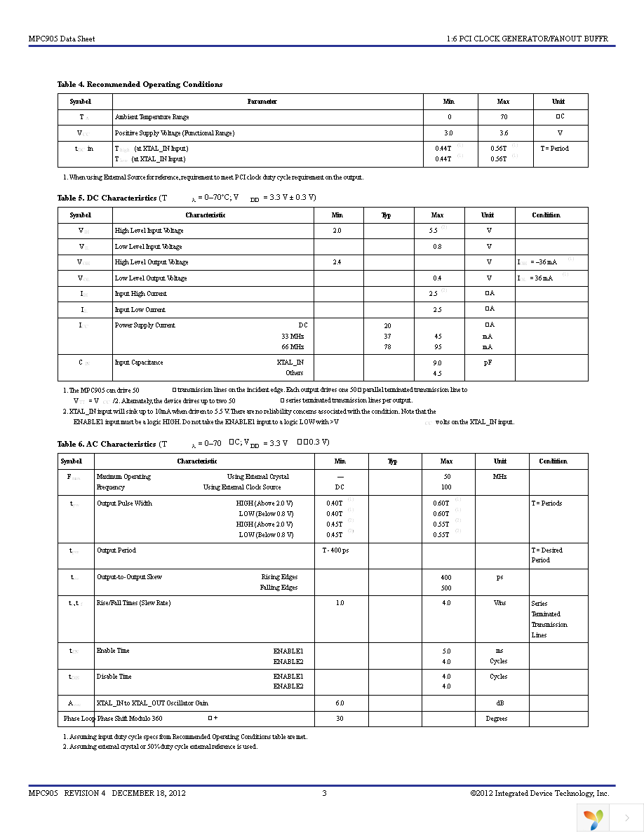 MPC905EFR2 Page 3