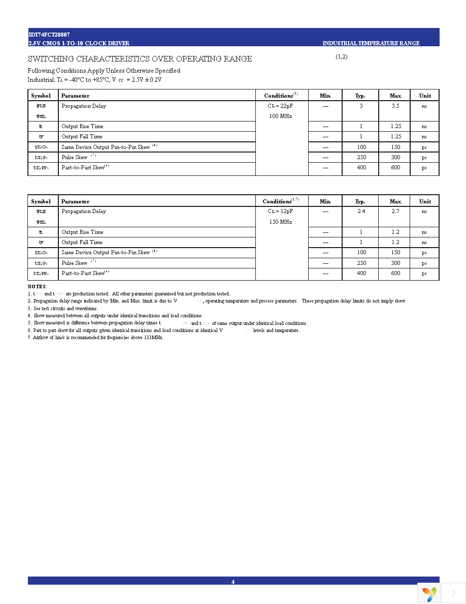 74FCT20807PYGI8 Page 4