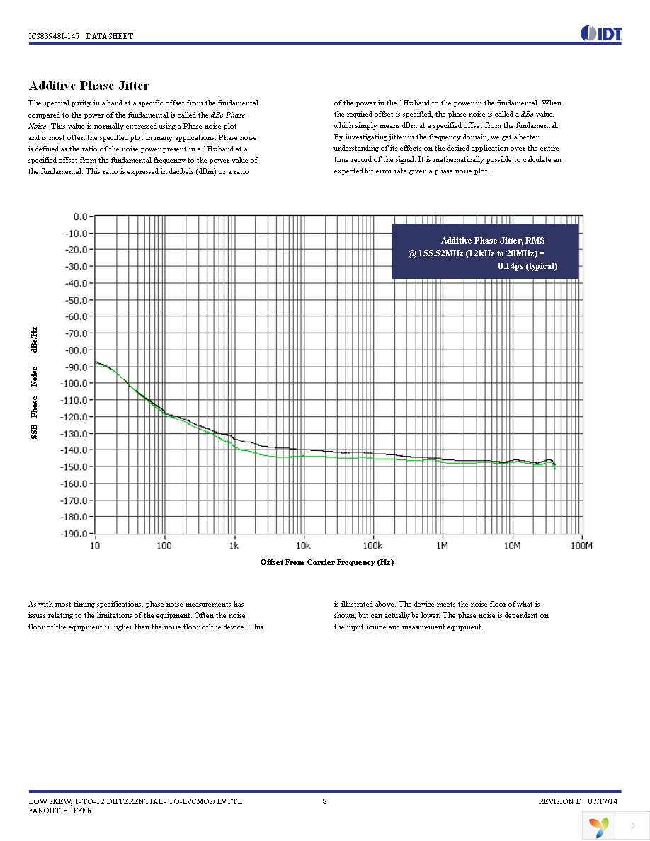 83948AYI-147LFT Page 8