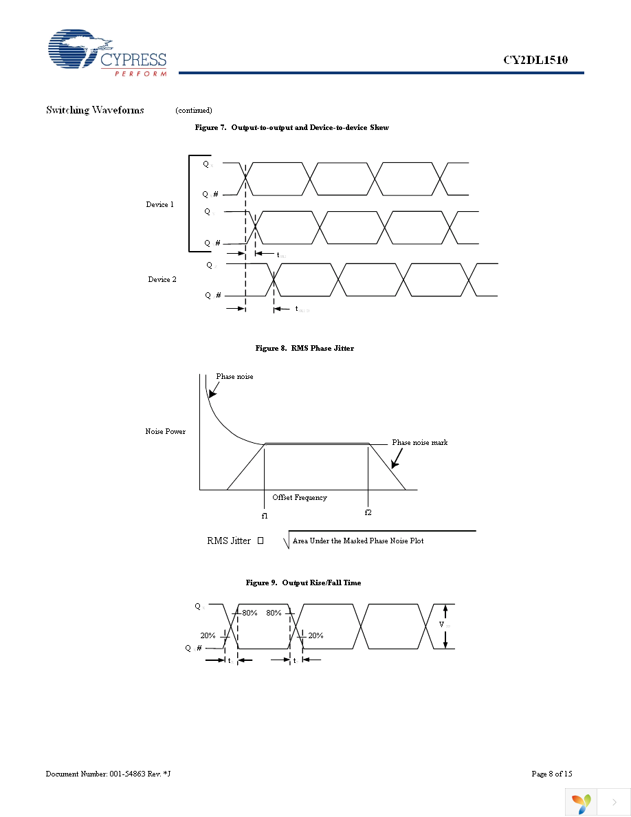 CY2DL1510AZCT Page 8