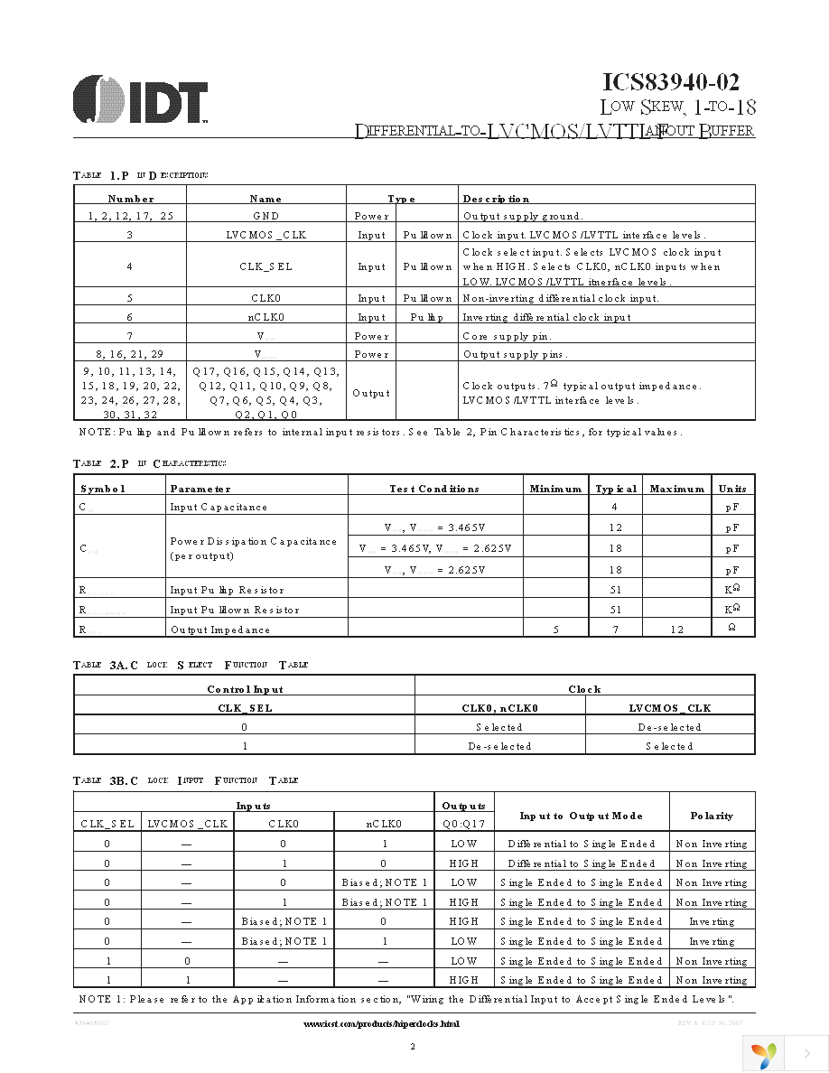 83940AY-02LFT Page 2