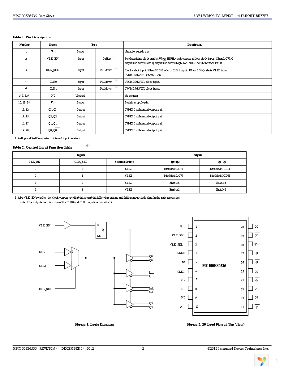 MC100ES6535EJR2 Page 2