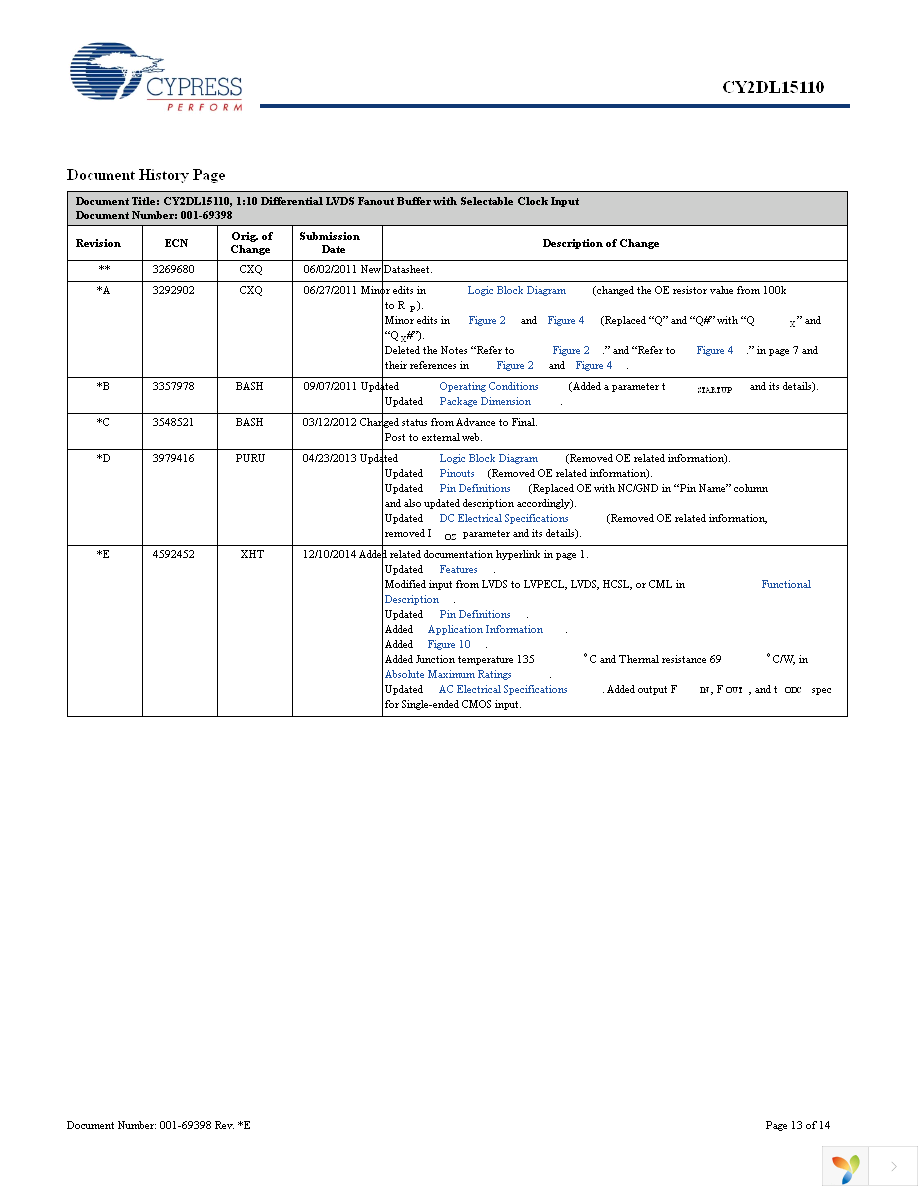 CY2DL15110AZI Page 13