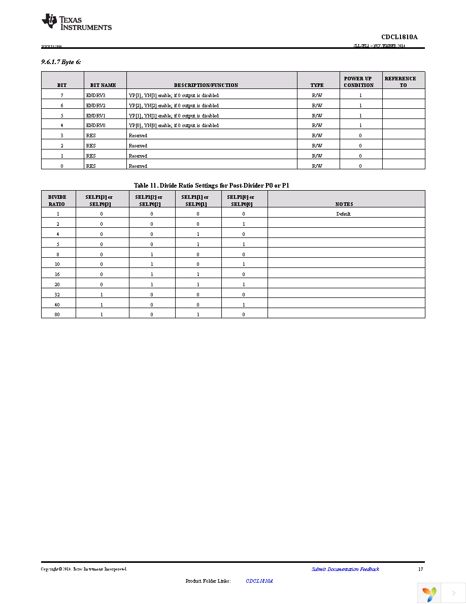 CDCL1810ARGZT Page 17