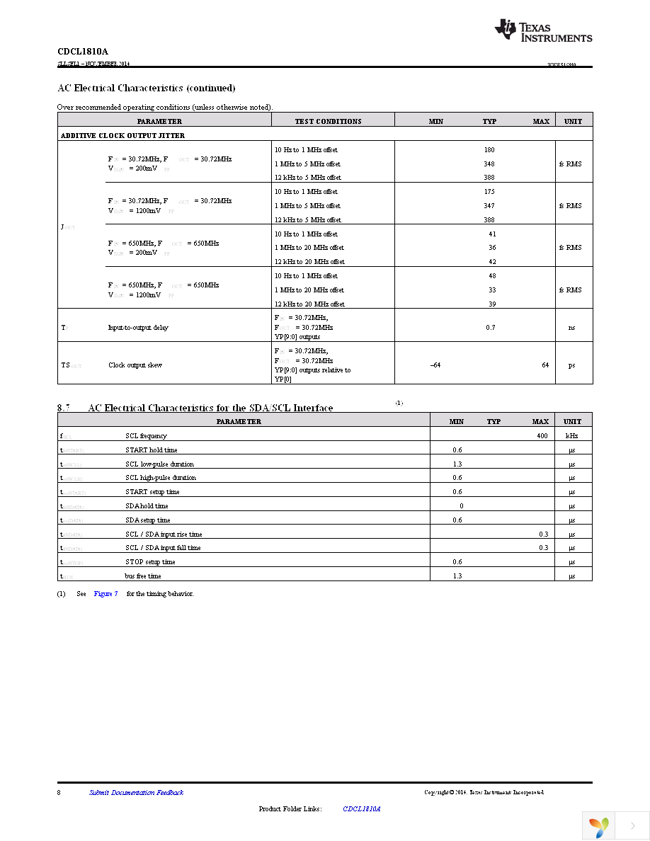 CDCL1810ARGZT Page 8