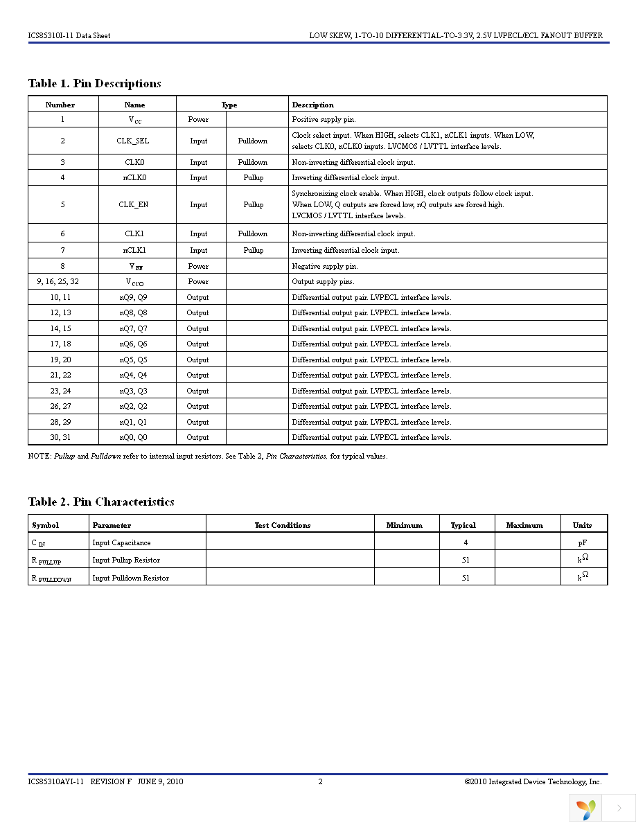 85310AYI-11LFT Page 2