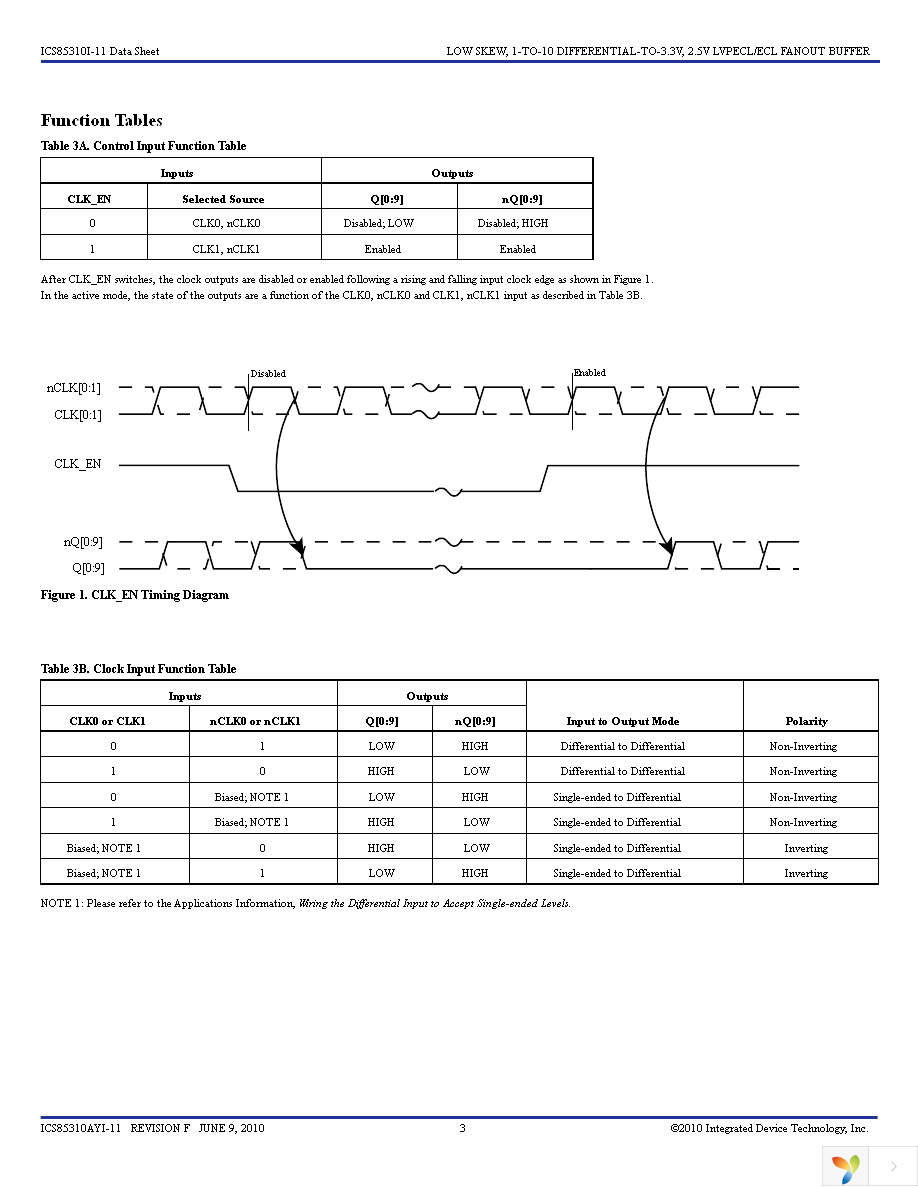 85310AYI-11LFT Page 3