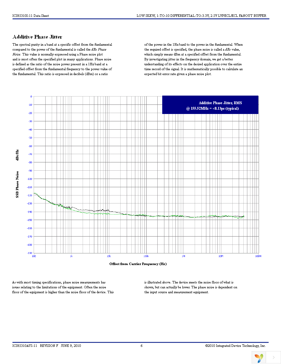 85310AYI-11LFT Page 6