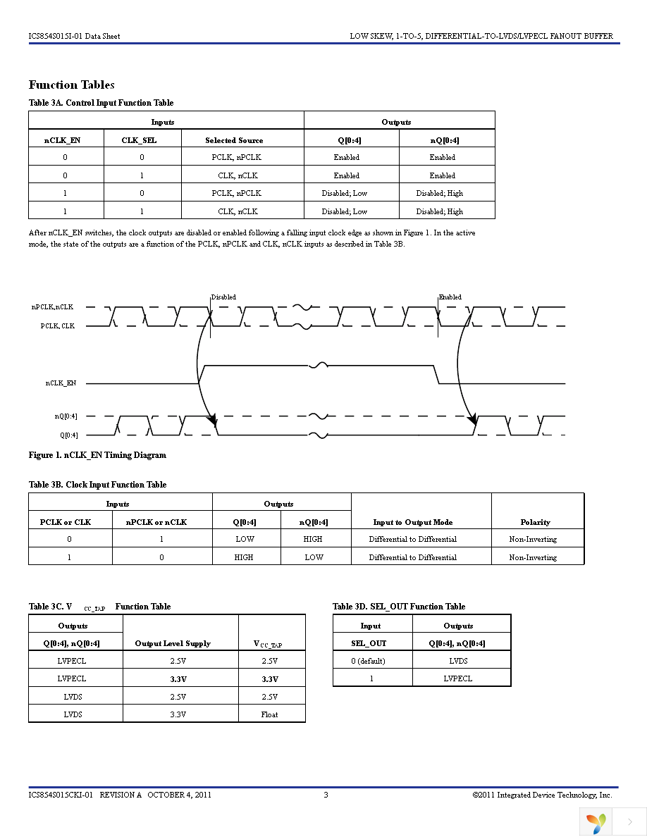 854S015CKI-01LFT Page 3