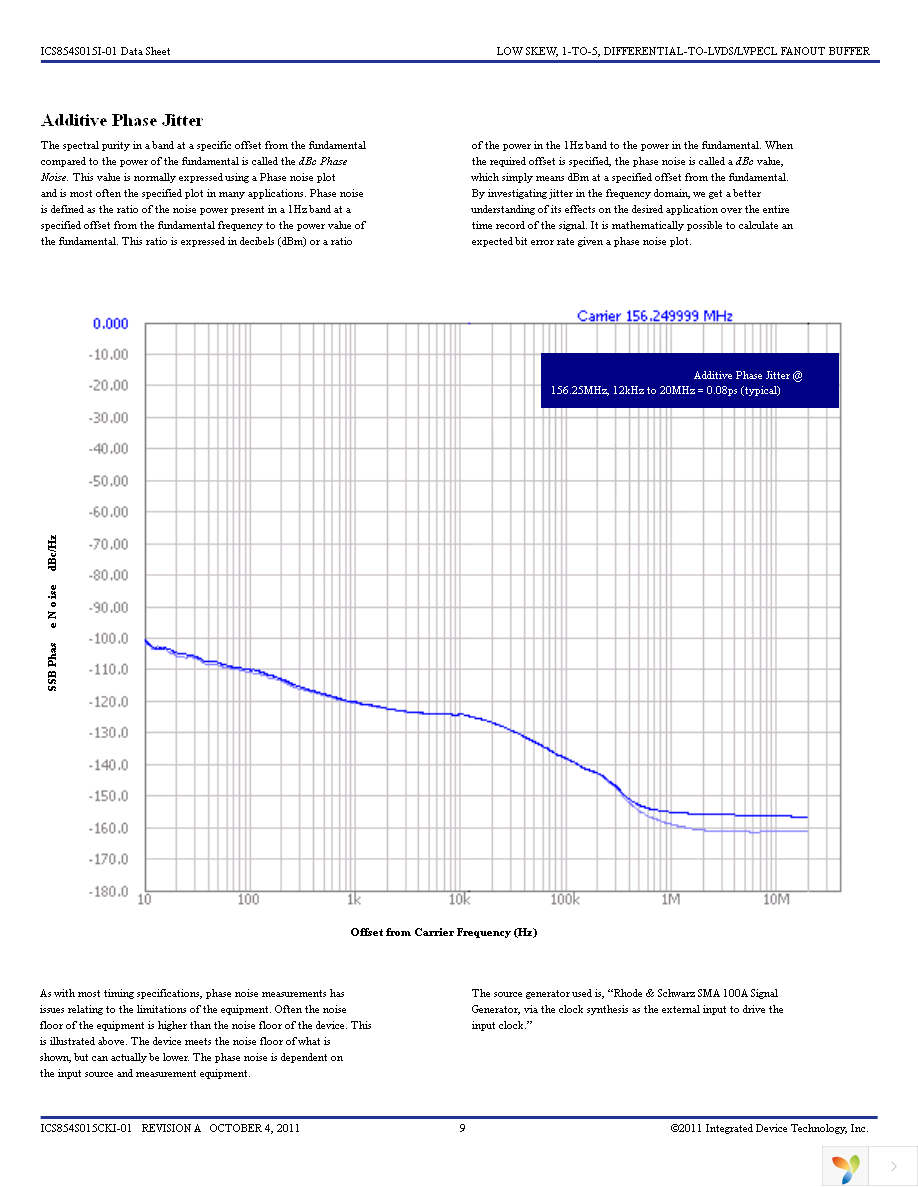 854S015CKI-01LFT Page 9