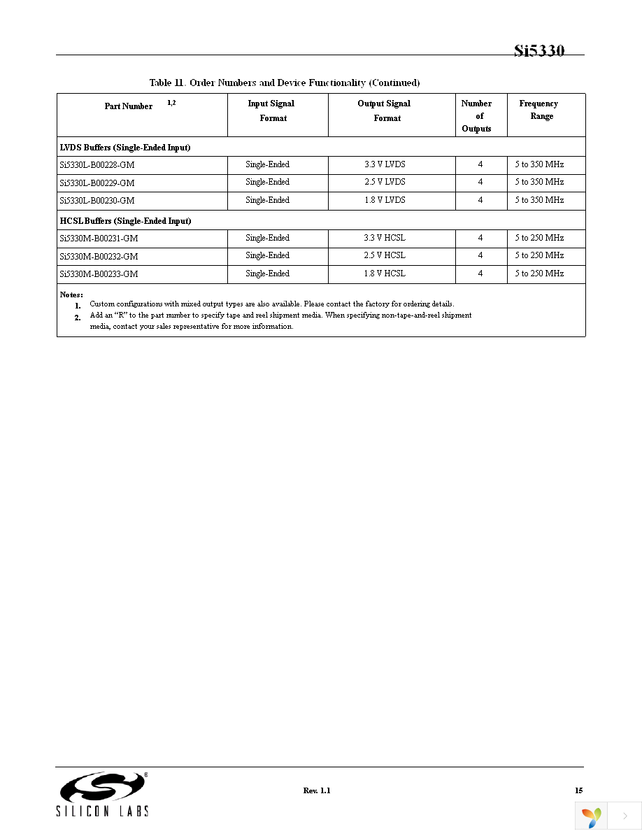 SI5330G-B00217-GMR Page 15