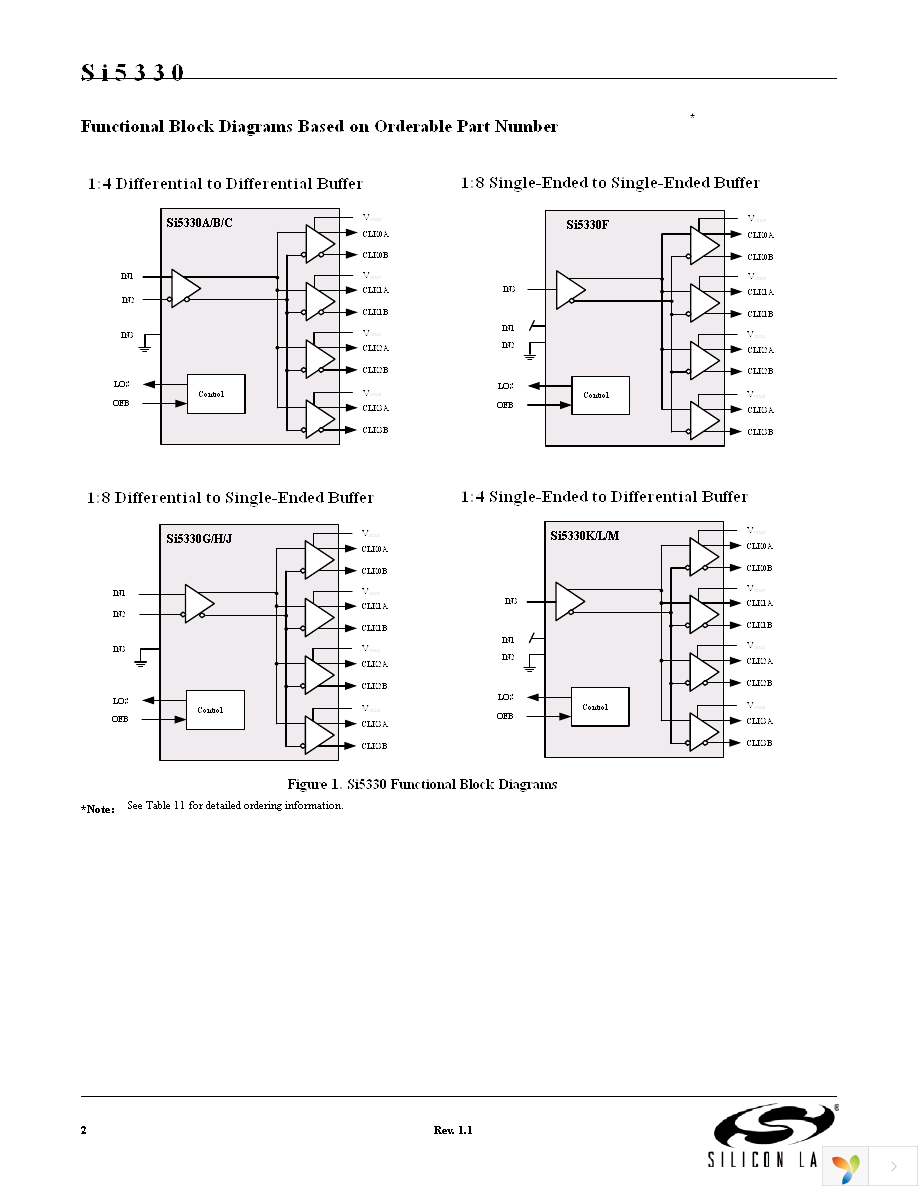 SI5330G-B00217-GMR Page 2