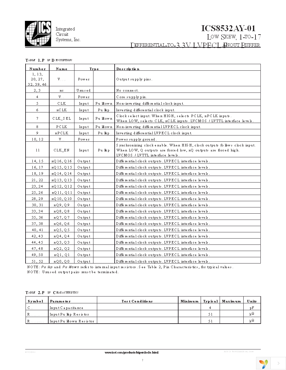 8532AY-01LFT Page 2