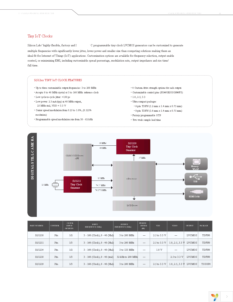 SL2309NZSI-1 Page 11