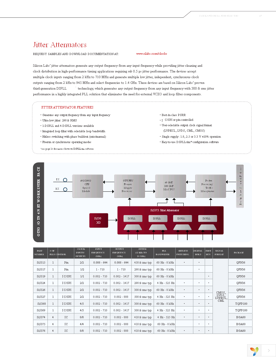 SL2309NZSI-1 Page 17