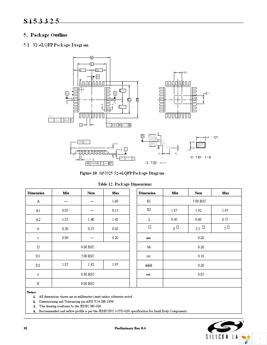 SI53325-B-GMR Page 18