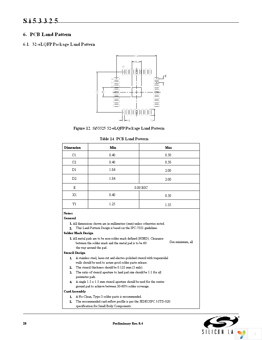 SI53325-B-GMR Page 20